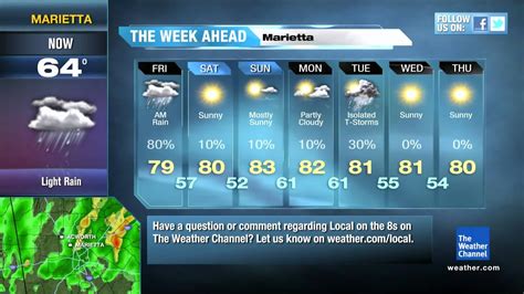 Marietta ga 10 day weather forecast. Things To Know About Marietta ga 10 day weather forecast. 
